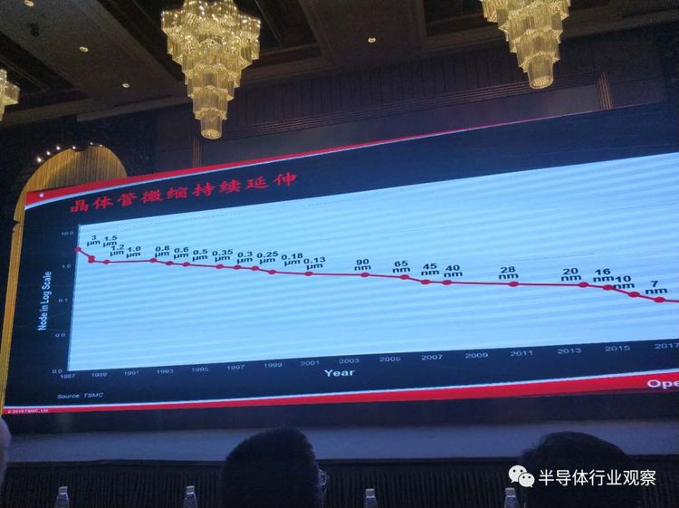 台积电陈平：半导体在未来所依赖的三大法宝_行业动态_新闻_济南鲁晶半导体有限公司