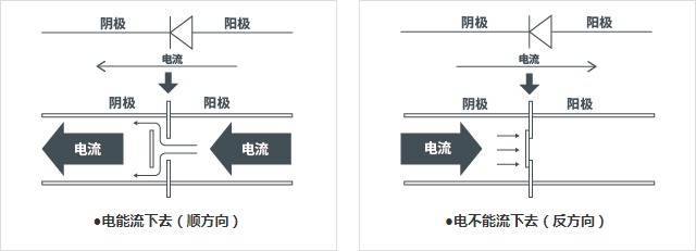 二极管的历史和原理_行业动态_新闻_济南鲁晶半导体有限公司