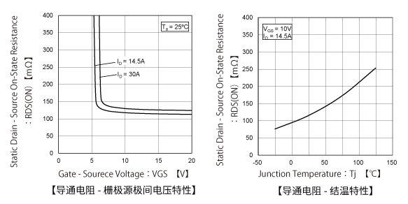 MOSFET的导通电阻_行业动态_新闻_济南鲁晶半导体有限公司