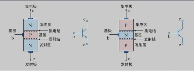 三极管事情原理详解_行业动态_新闻_济南鲁晶半导体有限公司
